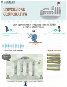 Universidad-corporativa